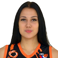 Полина Батищева
