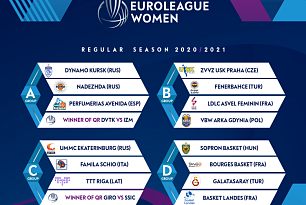 EuroLeague Women season is changing its format